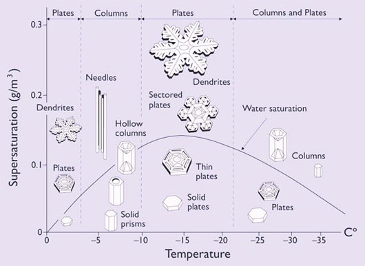 Picture 9 of Why is unusual snowfall in Vietnam, Egypt and the Middle East?