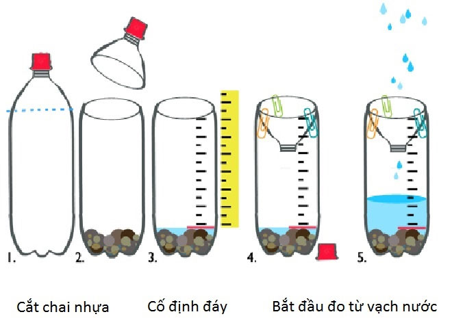 Why when we see the weather forecast, we always see that they measure rainfall in millimeters? images 4