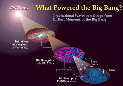 Picture 1 of Will recreate the big explosion in the universe