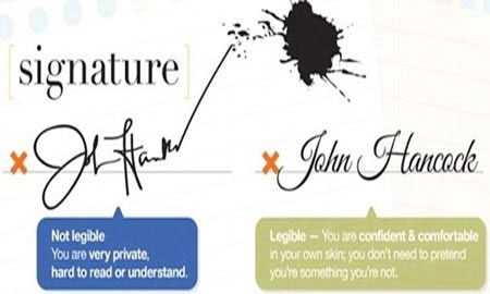 Picture 10 of Written words reveal people's personality and health