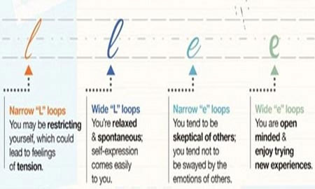 Picture 4 of Written words reveal people's personality and health