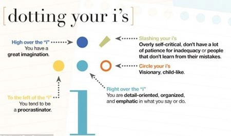 Picture 5 of Written words reveal people's personality and health