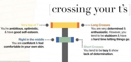 Picture 6 of Written words reveal people's personality and health