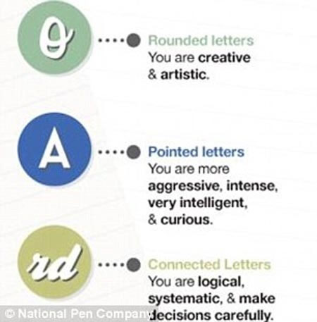 Picture 7 of Written words reveal people's personality and health