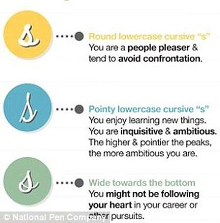 Picture 8 of Written words reveal people's personality and health
