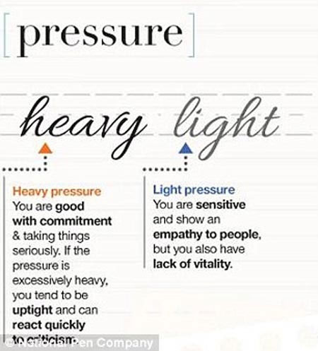 Picture 9 of Written words reveal people's personality and health