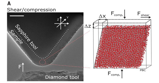 Scientists create flexible glass that can only be bent, not broken