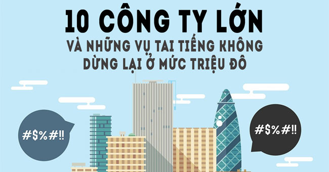 10 big companies and scandals don't stop at million dollars