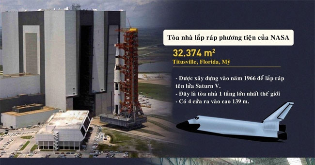 10 largest manufacturing plants on the planet