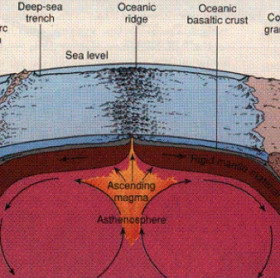 10 mysteries make scientists lose
