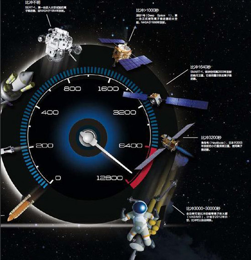10 mysteries 'terrible' about space technology