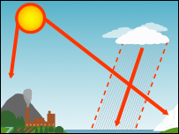 10-year weather model