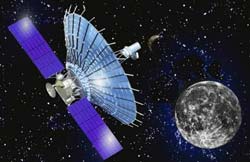 2007: Russia enters a space of life research labs outside of Earth