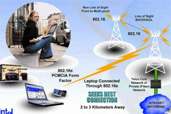 2007 will be the year of WiMax