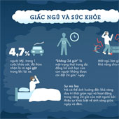 30 facts about sleep