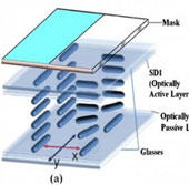 3D display does not require power