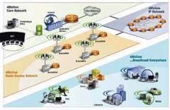 4Motion - New solution for WiMAX