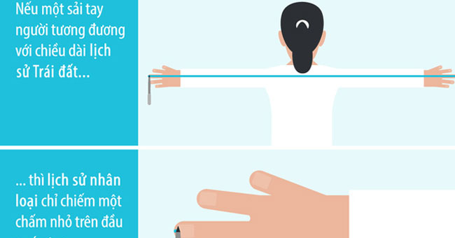 7 comparisons show that the world is great