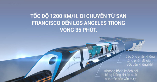 7 things Elon Musk wants you to know about Hyperloop