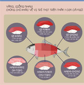 8 things to know when eating sushi