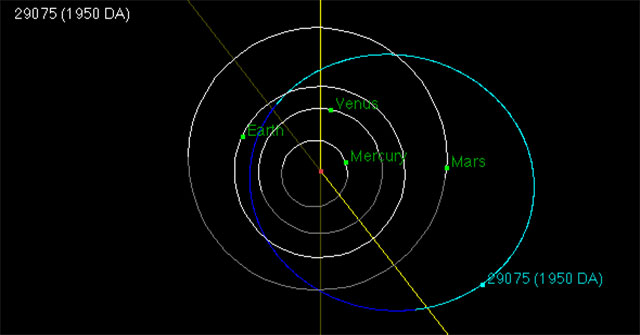 A 2,000-meter asteroid could crash into Earth in the future