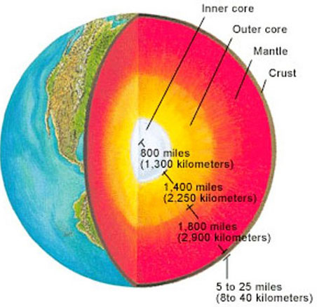 A billion dollars to learn the secrets of the earth