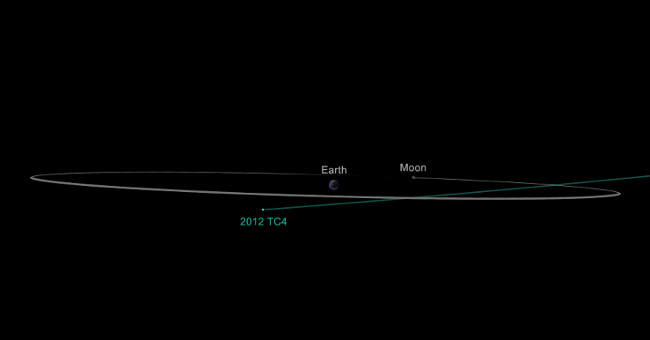 A large asteroid like a building can crash into Earth in 2079
