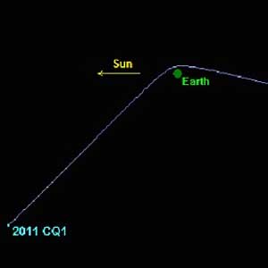 A meteorite has just over 5000 km away from Earth