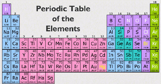 A new periodic table is coming soon