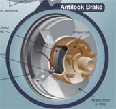 ABS brakes and its benefits