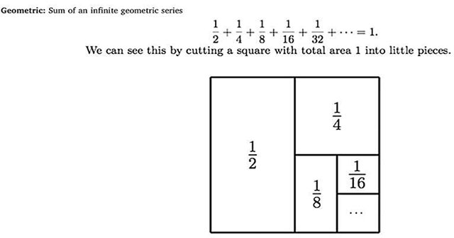Abstract mathematical ideas are as beautiful as art and music works