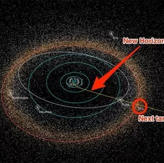 After the Pluto, where will NASA drive New Horizons?