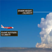 Air Asia aircraft may have faced the mountain of cumulonimbus