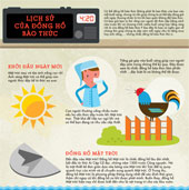 Alarm clock history