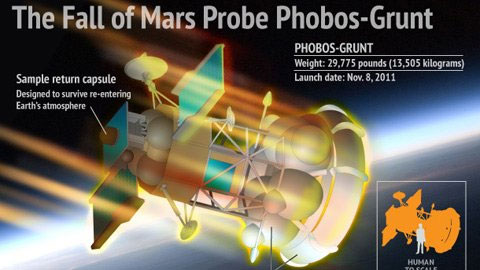 America conceals information about Russian spacecraft?