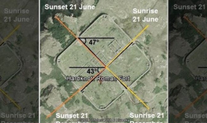 Ancient Roman fortress: The architecture is perfectly perpendicular to the Sun.