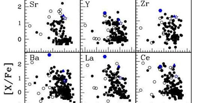 Announcing chemical analysis of three singular stars