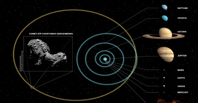Announcing the path of comet 67P