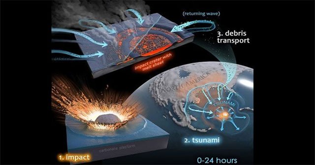 Another life form that 'emerges' from asteroids that kill dinosaurs?