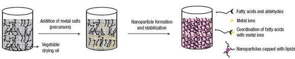 Antimicrobial paint material