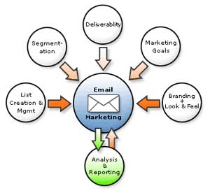 Application that collects e-mail addresses