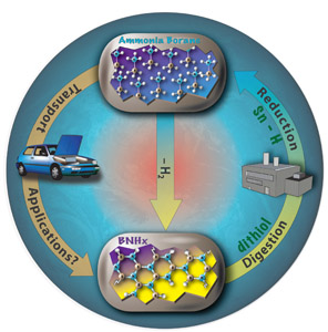 Applying hydrogen storage technology to vehicle production