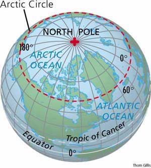Arctic - evidence of global warming