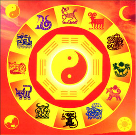 Are you born on the lucky day of the year of birth?