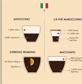 Around the world with 31 types of coffee