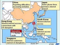 Asian telecom reveals 'death grave' after an earthquake