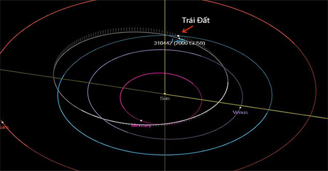 Asteroid is about to graze Earth