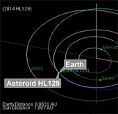 Asteroid travels through the Earth