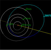 Asteroids challenge every law of gravity