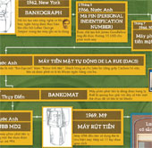 ATM history